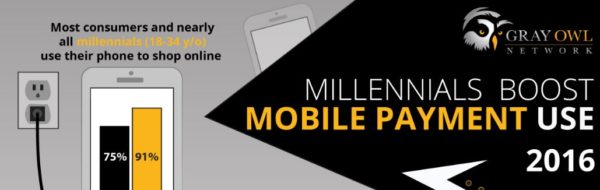 Millennials Boost Mobile Payment Use in 2016 – Infographic