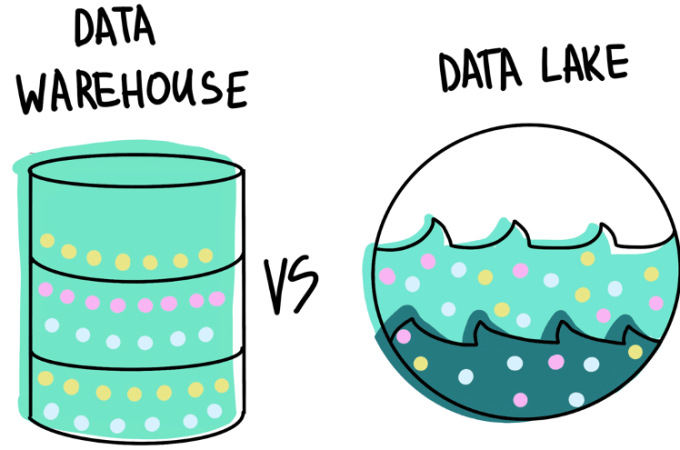Data Lake Vs. Data Warehouse: Why You Don’t Have To Choose