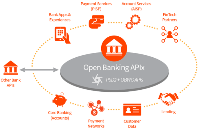 How open banking will blow core systems out of the water